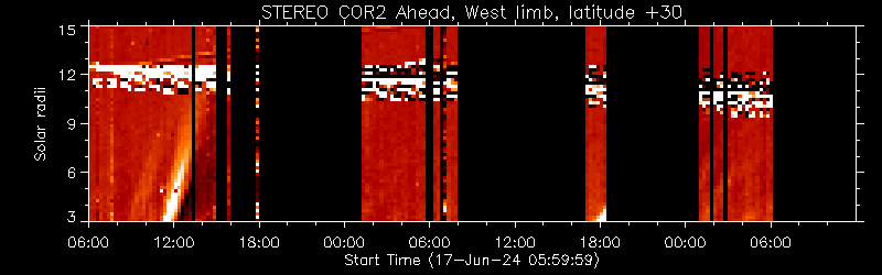 STEREO COR2 Ahead, West limb, latitude +30