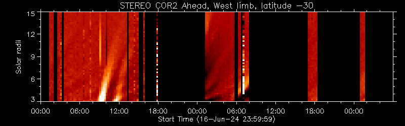 STEREO COR2 Ahead, West limb, latitude -30