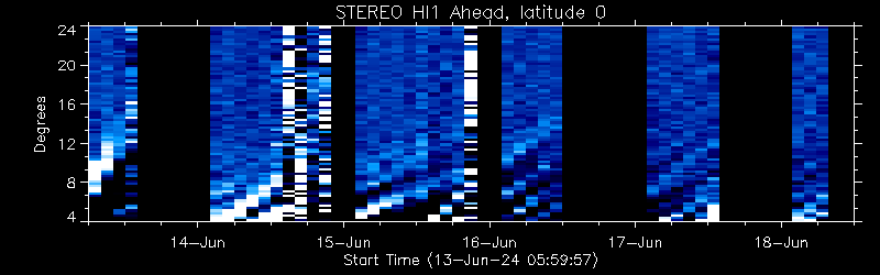 STEREO HI1 Ahead, East limb, latitude 0