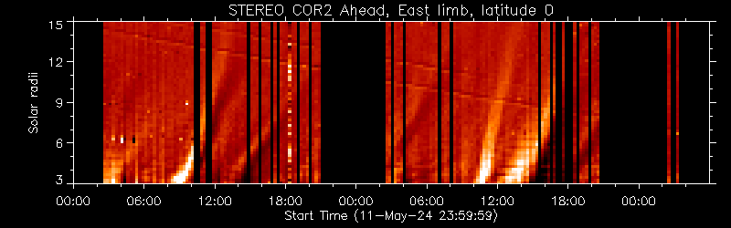 STEREO COR2 Ahead, East limb, latitude 0