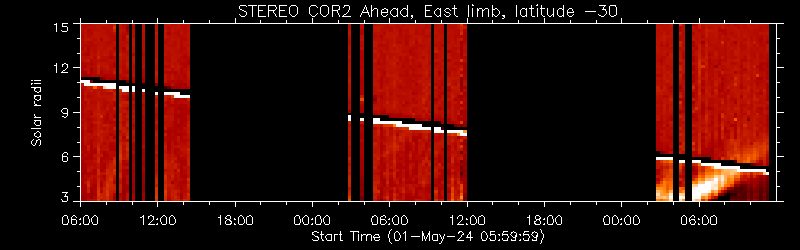 STEREO COR2 Ahead, East limb, latitude -30
