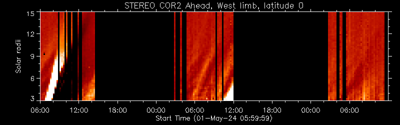 STEREO COR2 Ahead, West limb, latitude 0