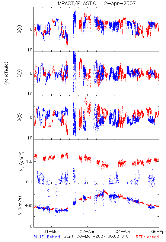 in-situ