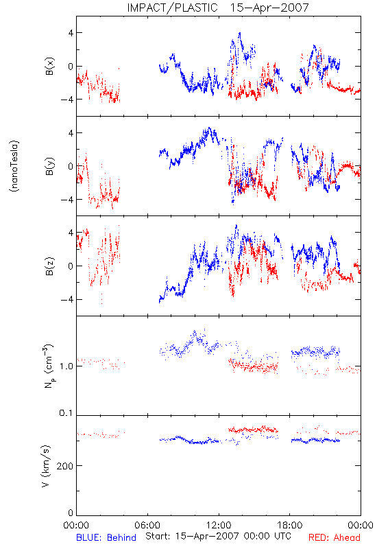 in-situ