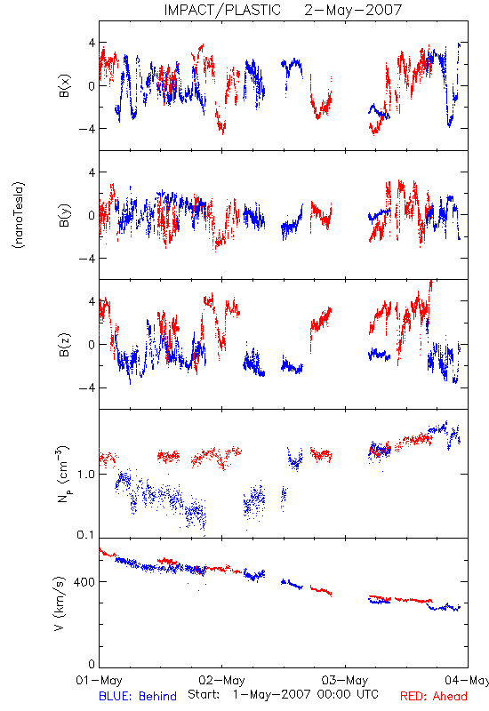 in-situ