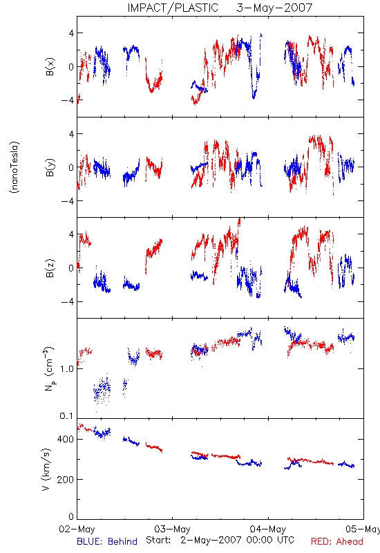 in-situ