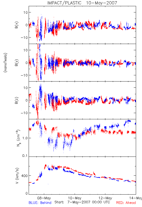 in-situ