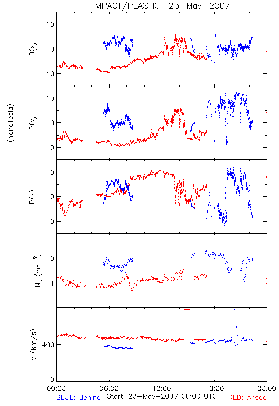 in-situ