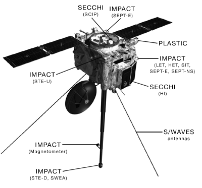 STEREO Spacecraft